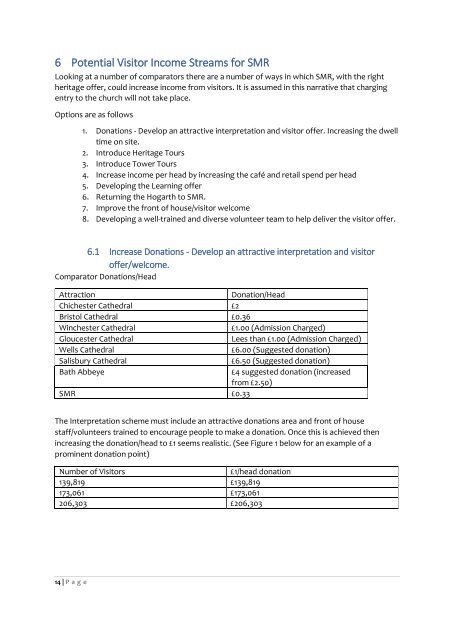 St Mary Redcliffe Project 450 Business Plan