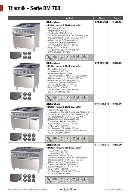 GGG Hauptkatalog 2020