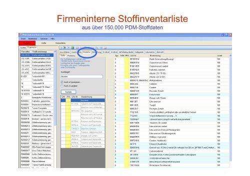 PDM Produkt- und Stoffdatenbank