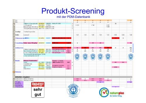 PDM Produkt- und Stoffdatenbank