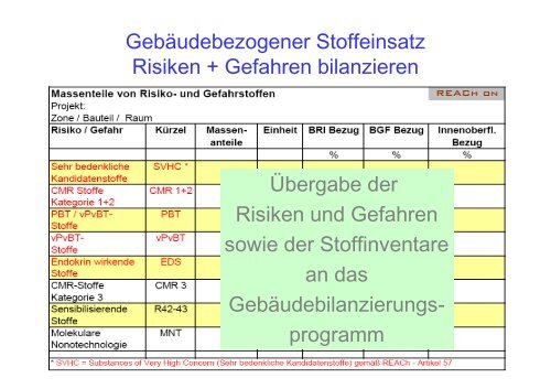 PDM Produkt- und Stoffdatenbank