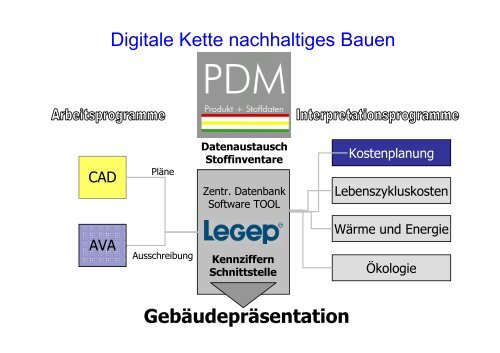 PDM Produkt- und Stoffdatenbank