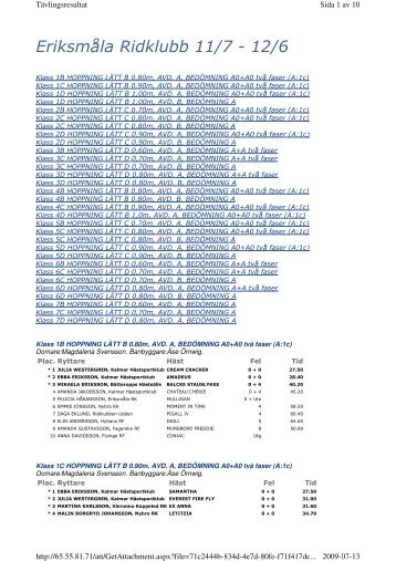 Resultat - Eriksmåla Ridklubb