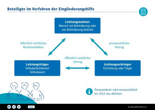 Bundesteilhabegesetz