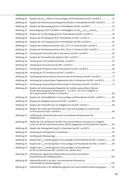 Zentralstelle der Forstverwaltung - Landesforsten Rheinland-Pfalz