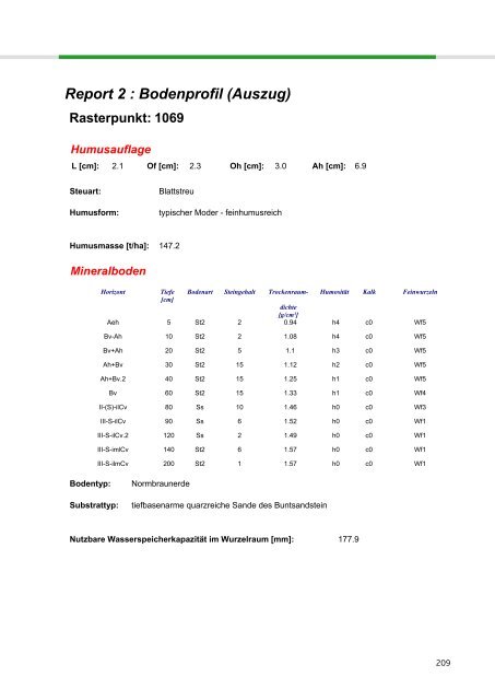 Zentralstelle der Forstverwaltung - Landesforsten Rheinland-Pfalz