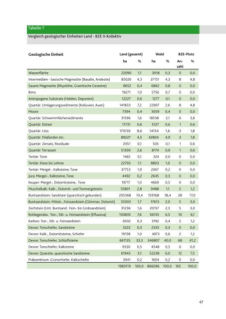 Zentralstelle der Forstverwaltung - Landesforsten Rheinland-Pfalz