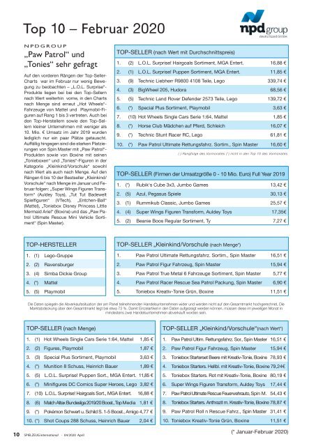 SPIELZEUGinternational_Ausgabe 04_2020_April