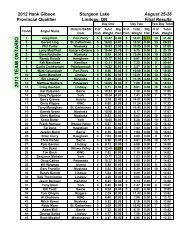 2012 Hank Gibson Provincial Qualifier Final Results