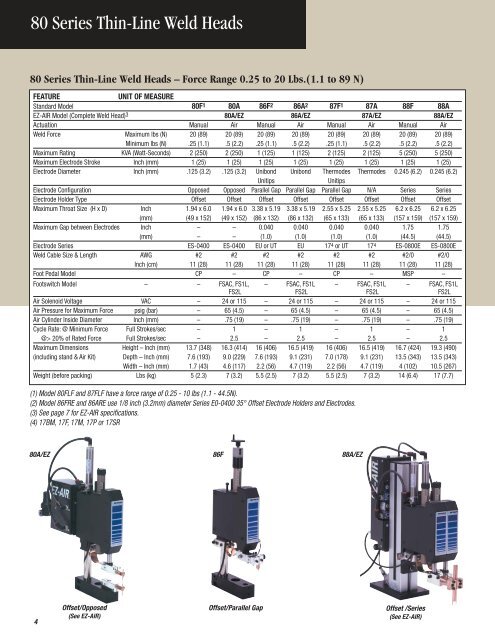 resistance welding