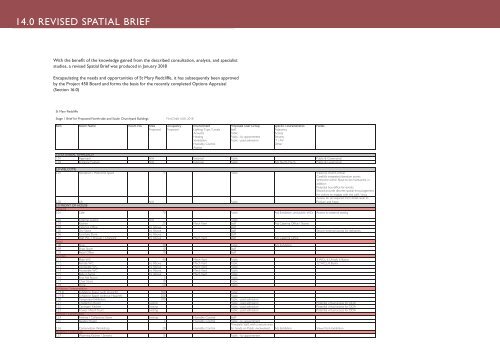 St Mary Redcliffe project 450 Initial Options Appraisal