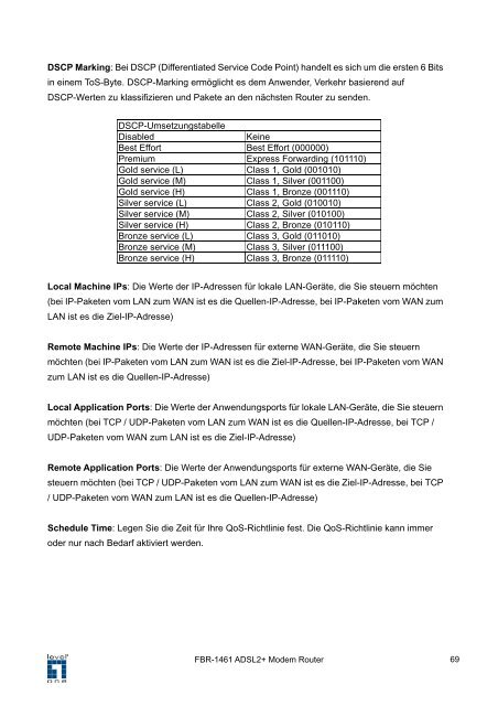 FBR-1461 ADSL2/2+ Modem Router 1W 4L QoS ... - Jacob Elektronik