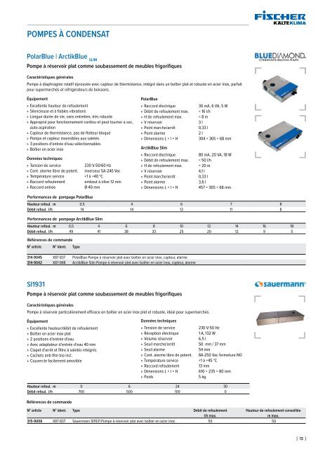 Accessoires climatiques 2020