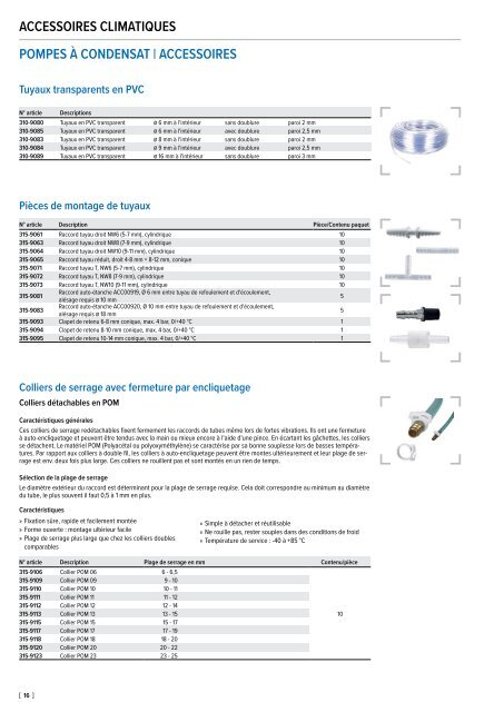 Accessoires climatiques 2020