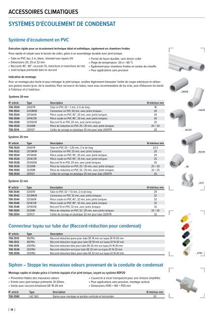 Accessoires climatiques 2020