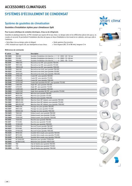 Accessoires climatiques 2020