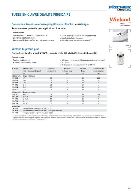 Accessoires climatiques 2020