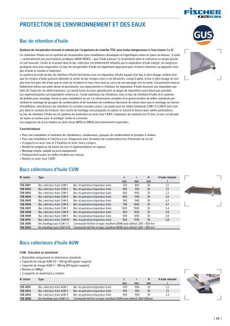 Accessoires climatiques 2020