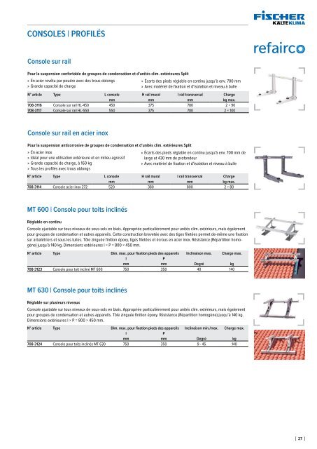 Accessoires climatiques 2020