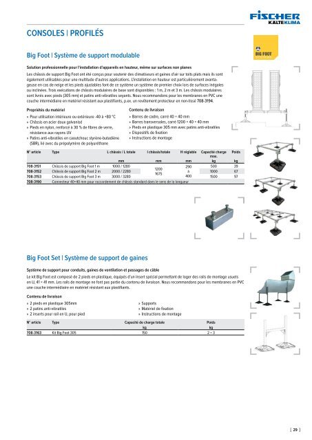 Accessoires climatiques 2020