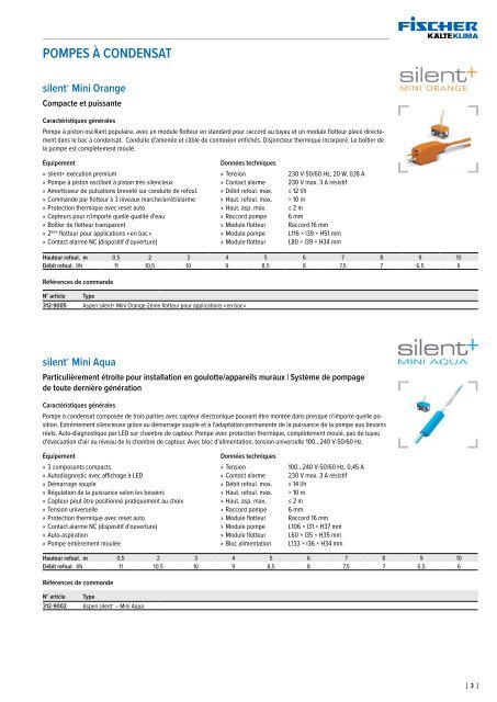 Accessoires climatiques 2020