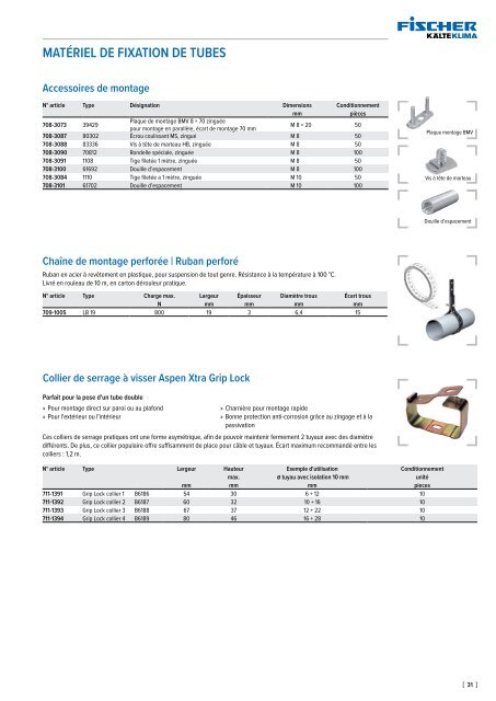 Accessoires climatiques 2020