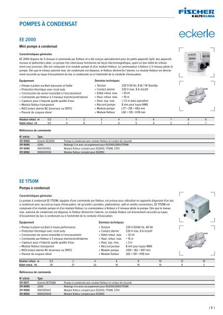 Accessoires climatiques 2020