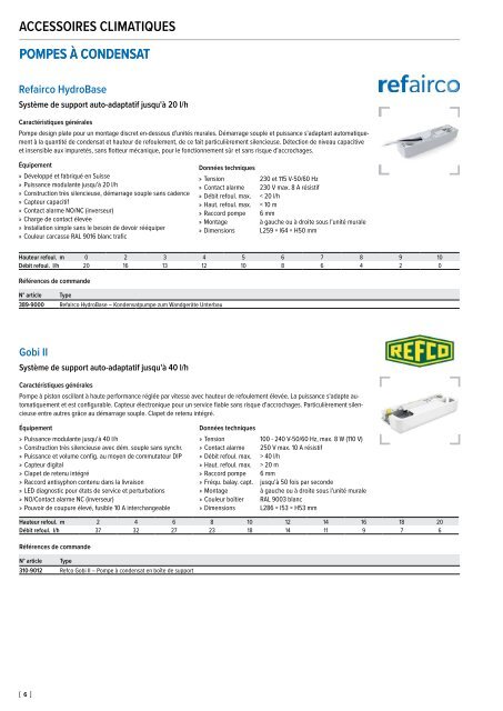 Accessoires climatiques 2020