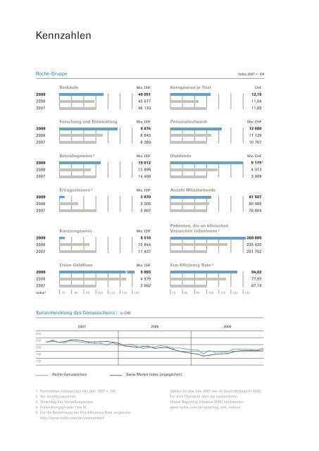 Geschäftsbericht - Roche in Deutschland