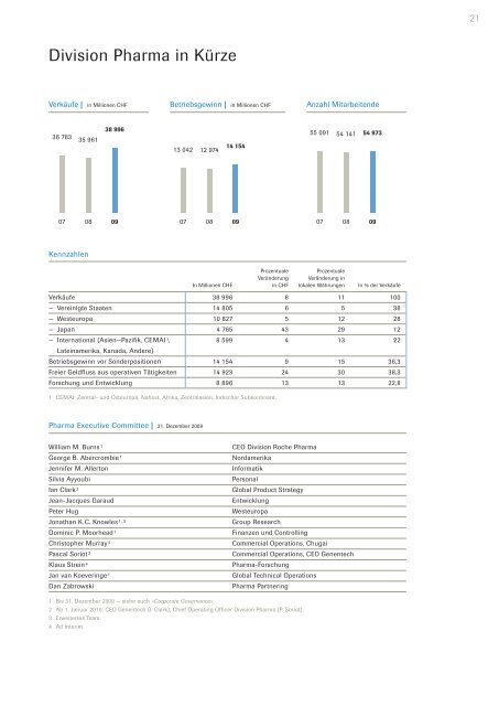 Geschäftsbericht - Roche in Deutschland