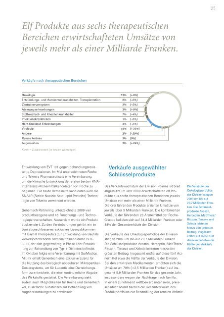 Geschäftsbericht - Roche in Deutschland