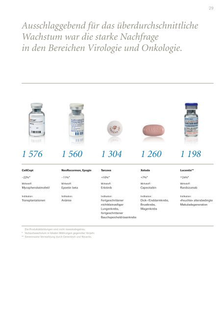 Geschäftsbericht - Roche in Deutschland