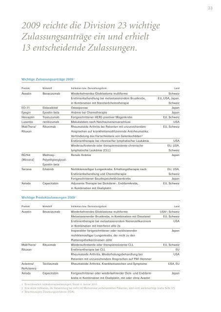 Geschäftsbericht - Roche in Deutschland