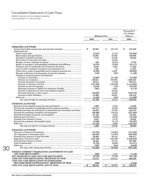 full Annual Report 2003(5.9