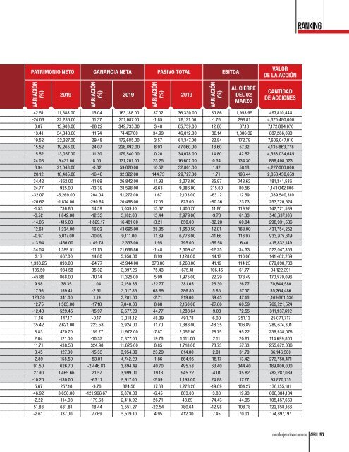 Mundo Ejecutivo Abril 2020  