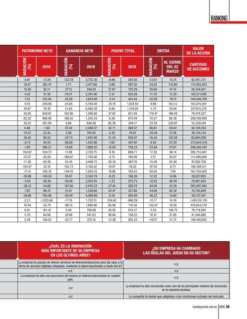 Mundo Ejecutivo Abril 2020  