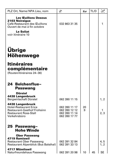 Basel–Genève - Schlaf im Stroh