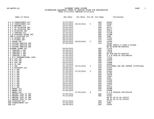 Qtr Index Parties - Flight Standards Service - Civil Aviation Registry