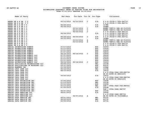 Qtr Index Parties - Flight Standards Service - Civil Aviation Registry