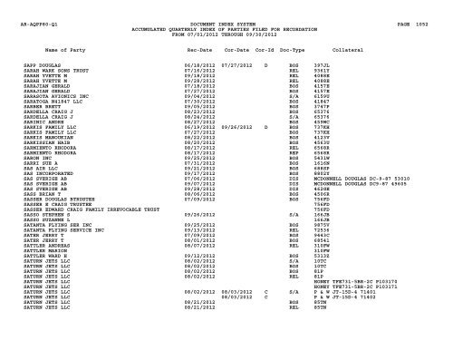 Qtr Index Parties - Flight Standards Service - Civil Aviation Registry