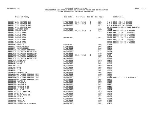 Qtr Index Parties - Flight Standards Service - Civil Aviation Registry