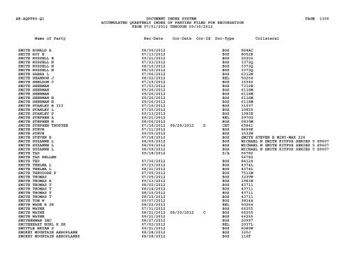 Qtr Index Parties - Flight Standards Service - Civil Aviation Registry