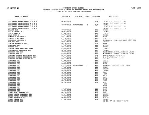 Qtr Index Parties - Flight Standards Service - Civil Aviation Registry