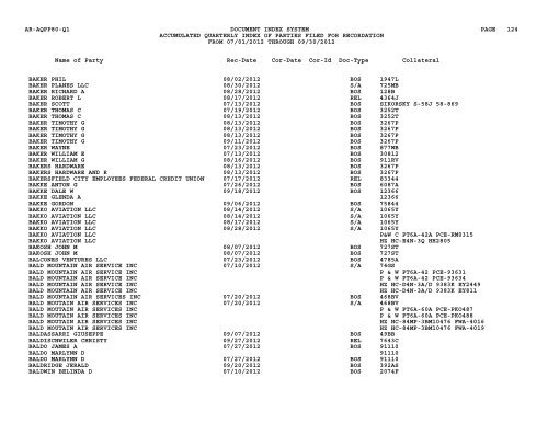 Qtr Index Parties - Flight Standards Service - Civil Aviation Registry