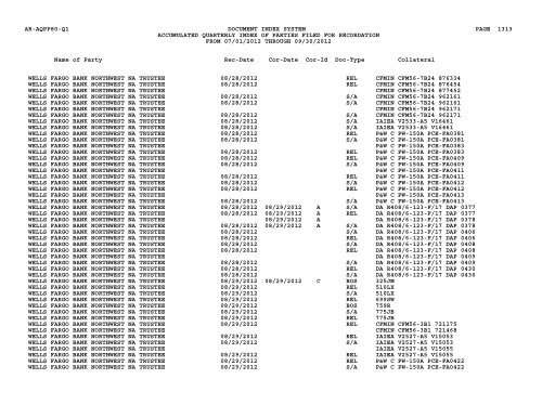 Qtr Index Parties - Flight Standards Service - Civil Aviation Registry