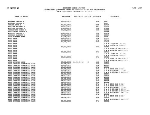 Qtr Index Parties - Flight Standards Service - Civil Aviation Registry