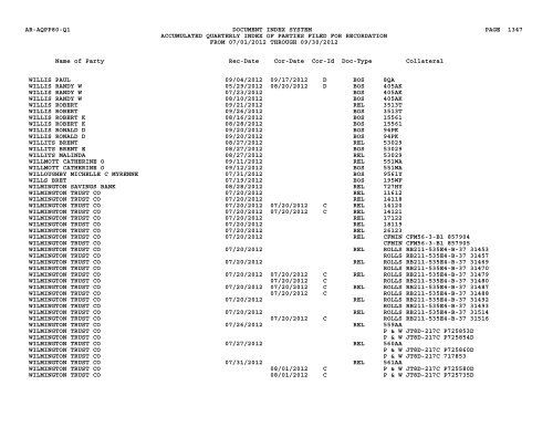 Qtr Index Parties - Flight Standards Service - Civil Aviation Registry