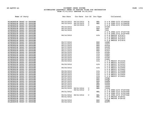 Qtr Index Parties - Flight Standards Service - Civil Aviation Registry