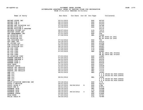 Qtr Index Parties - Flight Standards Service - Civil Aviation Registry