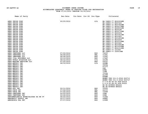 Qtr Index Parties - Flight Standards Service - Civil Aviation Registry